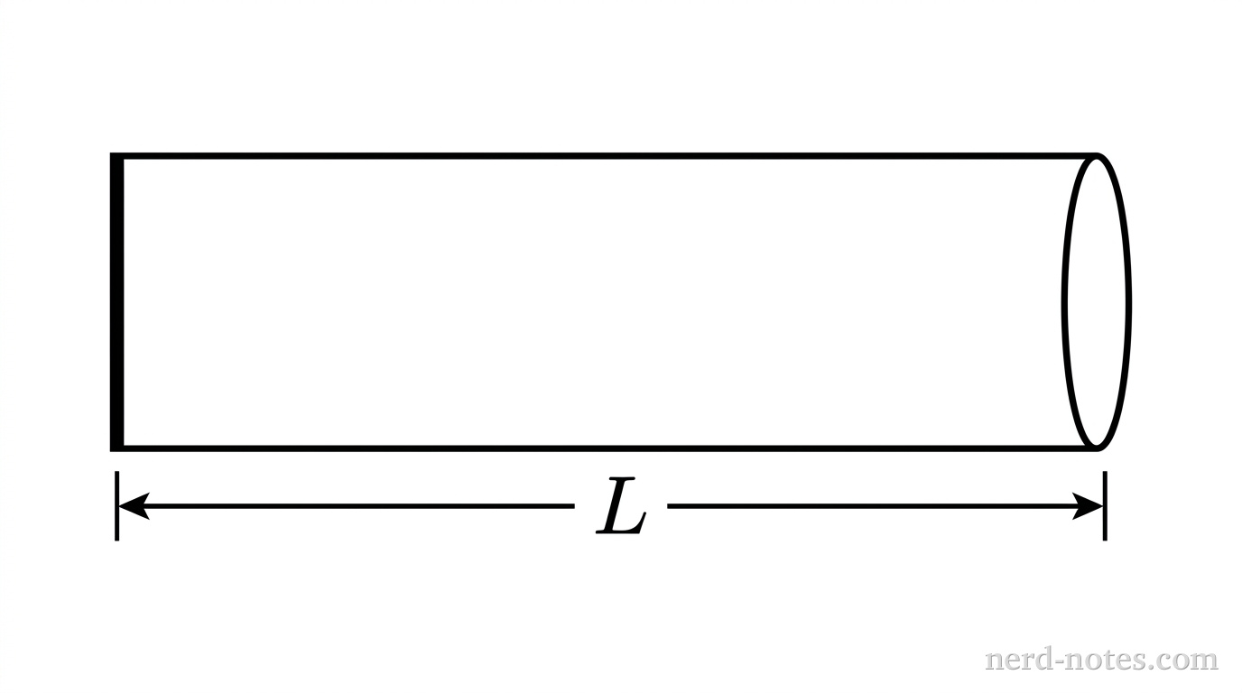 A tube of length \(L\) closed at the left end and open at the right end.