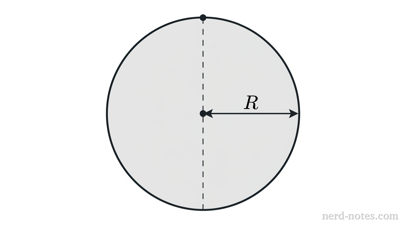 A front-view schematic of a circular disk suspended in a vertical plane. A circle representing the disk has a solid dark boundary and a light gray fill. A small solid black dot is located on the topmost point of the circular boundary, representing the horizontal pivot point. A second small dot is located at the geometric center of the disk. A vertical dashed line extends downward from the pivot point through the center of the disk to the bottom edge. A double-headed arrow extends from the center of the disk to the right edge, labeled with the variable \(R\). No other labels, lines, text, or axes appear.