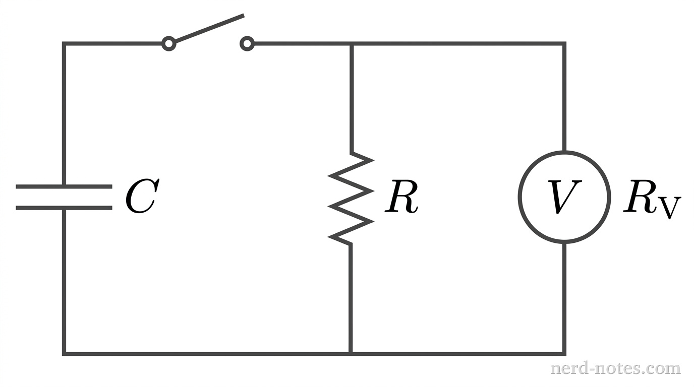 A rectangular circuit schematic drawn in grayscale lines. On the left vertical branch sits a capacitor symbol labeled C. The top and bottom horizontal wires connect this left branch to a central vertical branch containing a resistor symbol labeled R. Extending further to the right, the top and bottom wires continue to form a parallel right vertical branch containing a circle with a capital letter V inside, labeled as having internal resistance R_V. A closed switch symbol is shown on the top wire between the capacitor and the central resistor branch. Direction arrows are omitted. All wire lines are solid black on a white background. No other labels, lines, text, or components appear.
