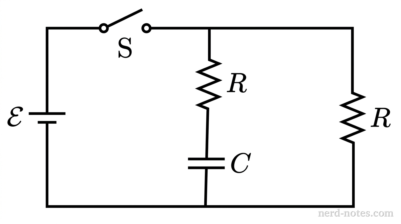 A schematic diagram of a DC circuit containing a battery, a switch, and two parallel branches. On the left side, a vertical wire contains a battery symbol labeled \(\mathcal{E}\) with its positive terminal at the top. Above the battery, a single open switch labeled S is shown in the upper wire. The upper and lower main wires extend horizontally to the right. A middle vertical branch contains a resistor labeled \(R\) connected in series with a capacitor labeled \(C\). A rightmost vertical branch contains a single resistor labeled \(R\). All wires form rectangular closed paths. No other labels, lines, text, or axes appear.
